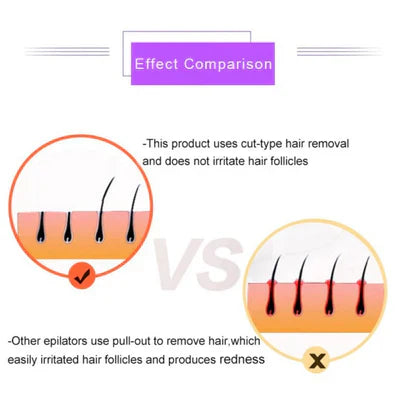 Glam Mania™Purple Epilator – آلة إزالة الشعر البنفسجية