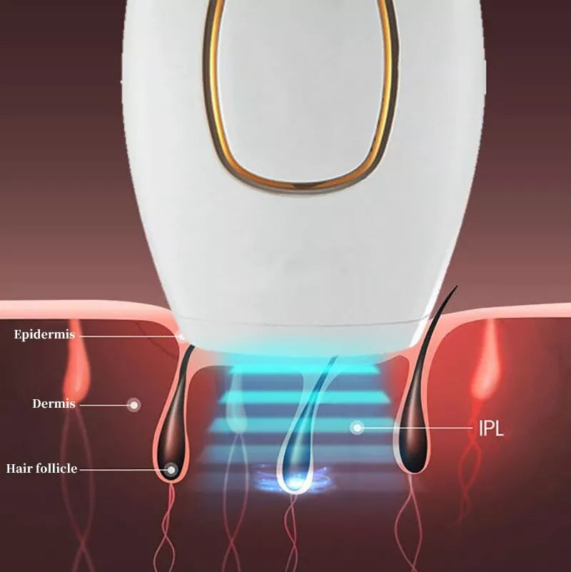 Glam Mania™ IPL Laser Hair Removal – جهاز إزالة الشعر بالليزر IPL
