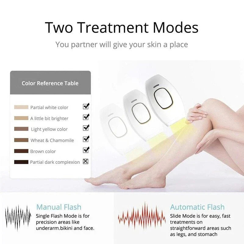 Glam Mania™ IPL Laser Hair Removal – جهاز إزالة الشعر بالليزر IPL